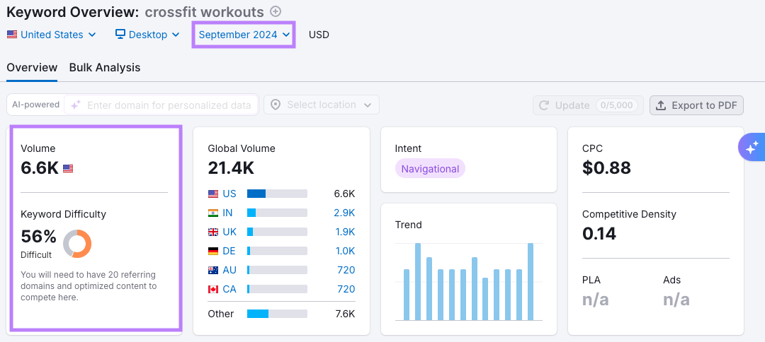 Historische Daten in der Stichwortübersicht