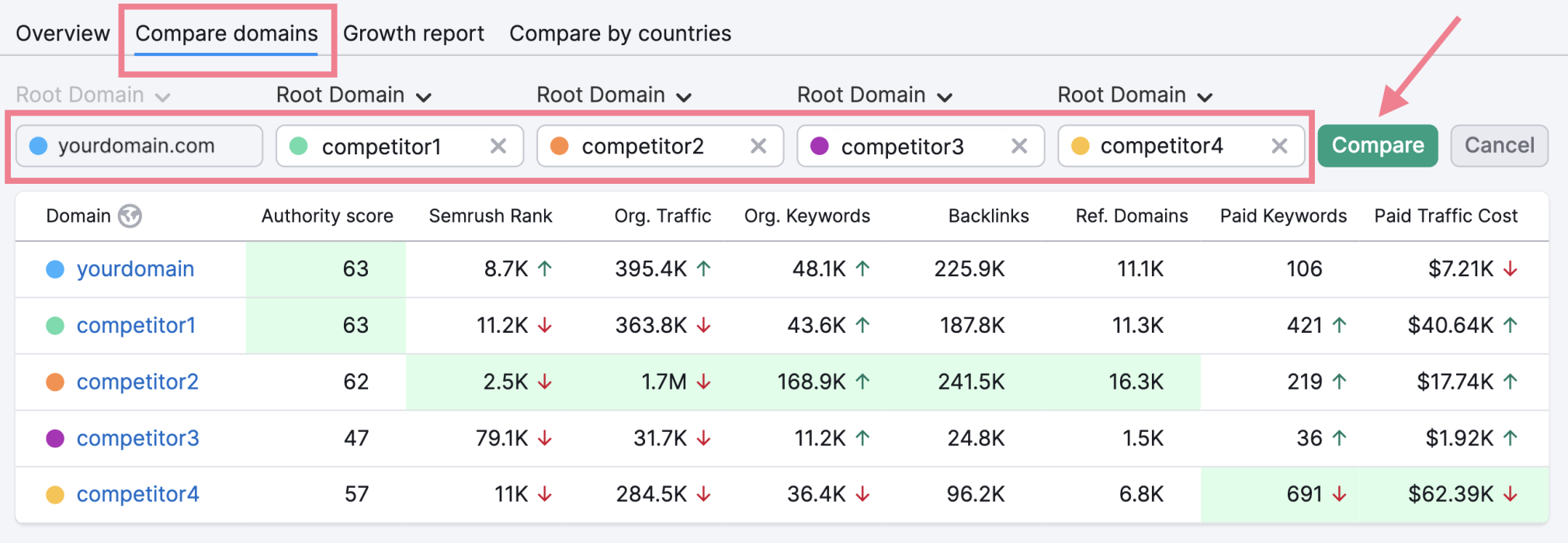 comparer les concurrents avec la vue d'ensemble du domaine