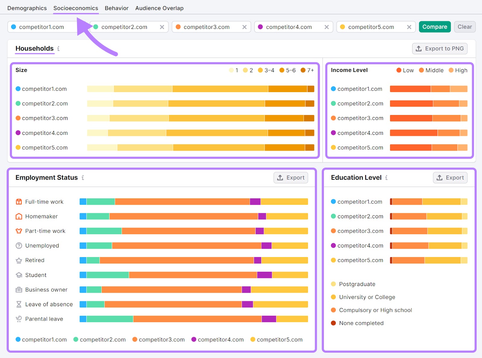 One2Target Socioeconomics tab showing data about various competitors' audiences.