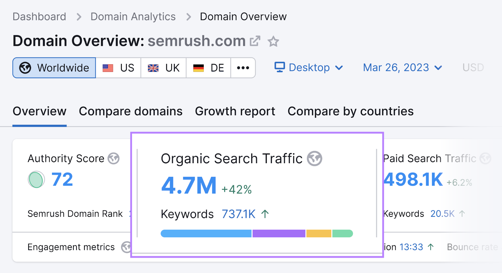 Domain Overview tool shows 4.7M in organic search traffic metric for sr01.balochseotools.com