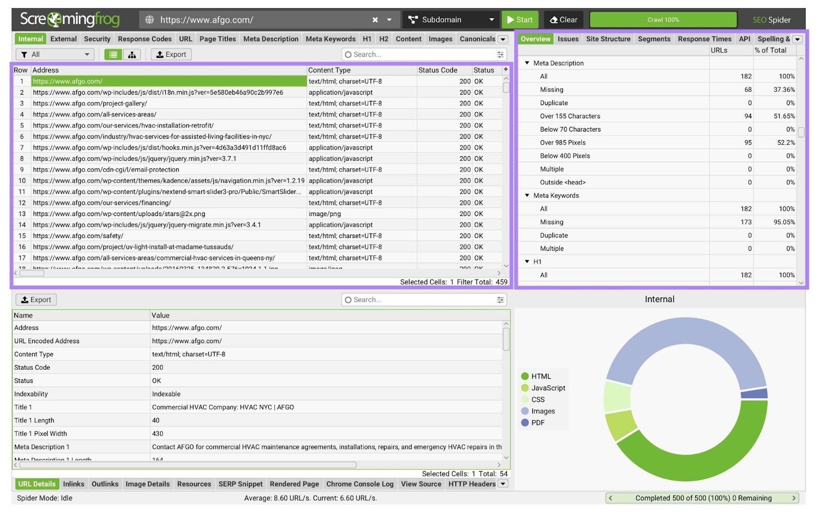 Screaming Frog report listing multiple URLs along with information about status code, content type, meta description, etc.