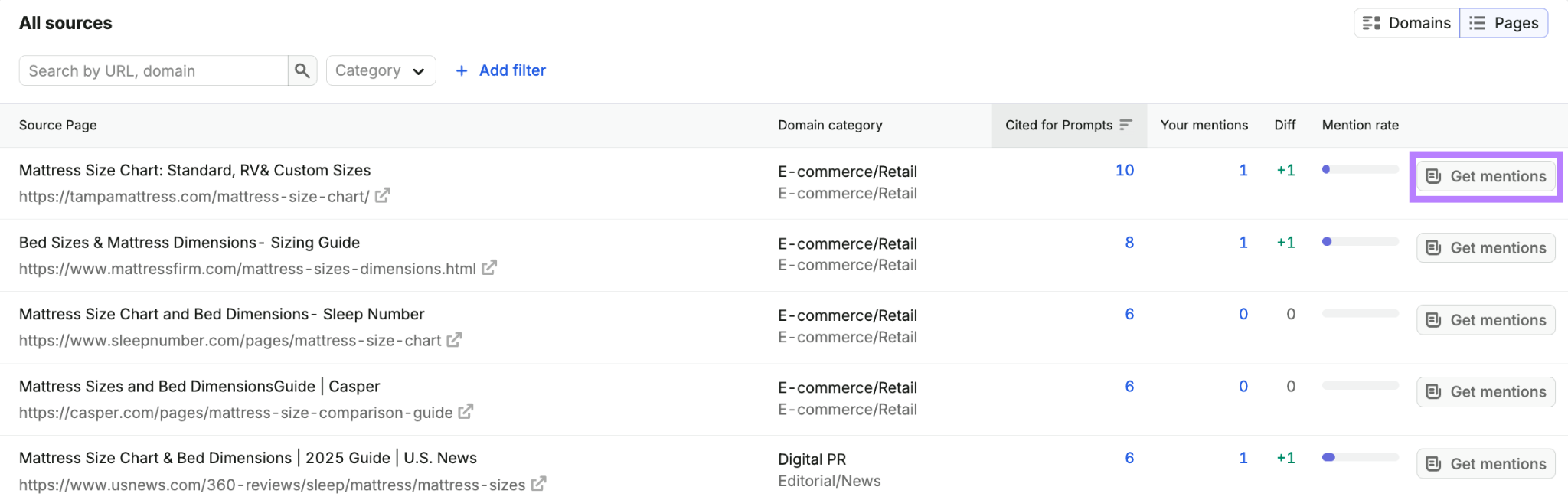 all sources view in semrush prompt tracking