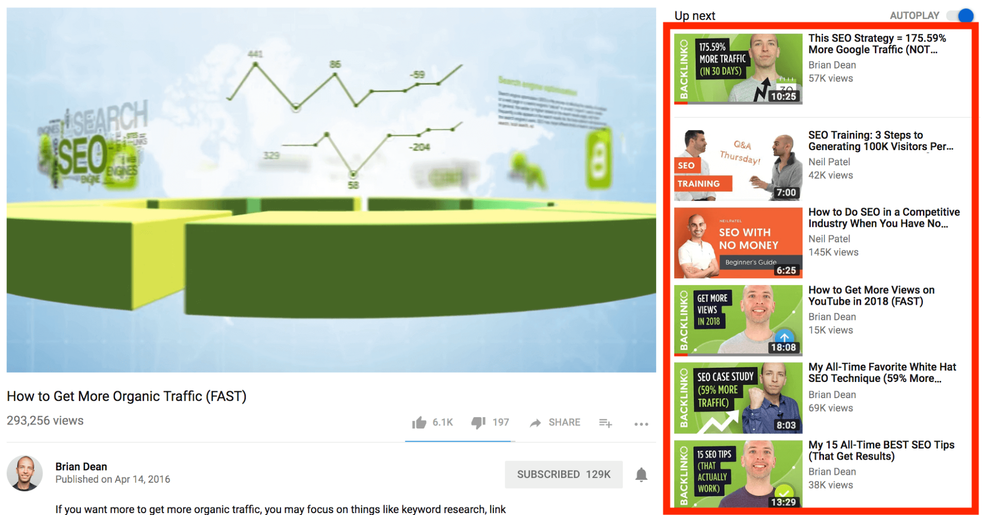 Vídeos sugeridos no YouTube