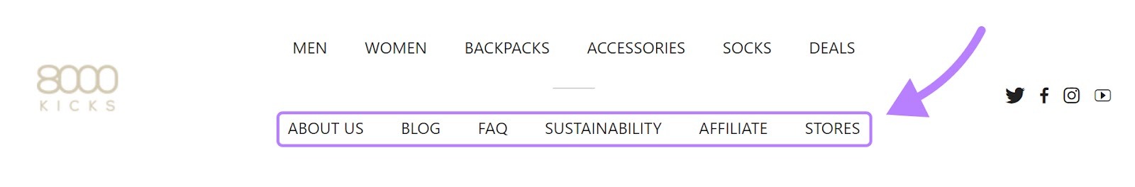 Bottom menu bar highlighted to show links like About Us, Blog, FAQ, and Stores.