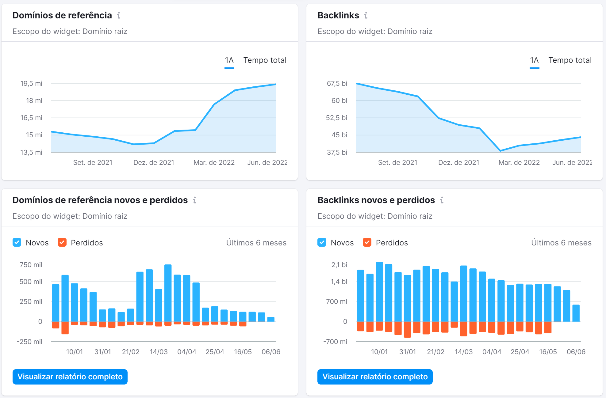 pesquisa reversa de vídeo - Análise de Backlinks da Semrush