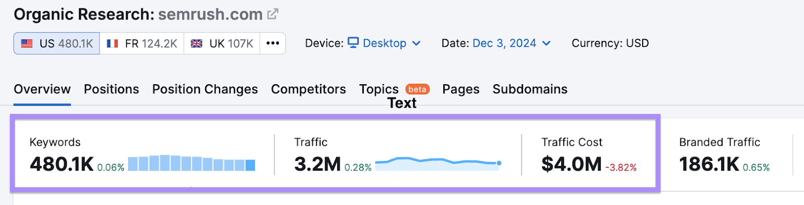 sr01.balochseotools.com traffic data in Organic Rankings tool