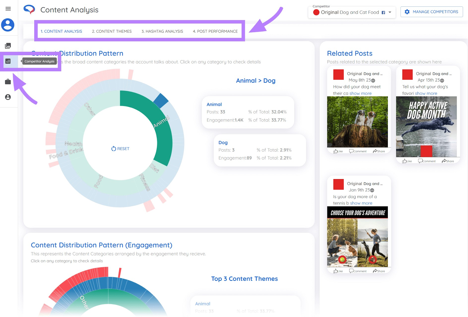"Page "Analyse des concurrents