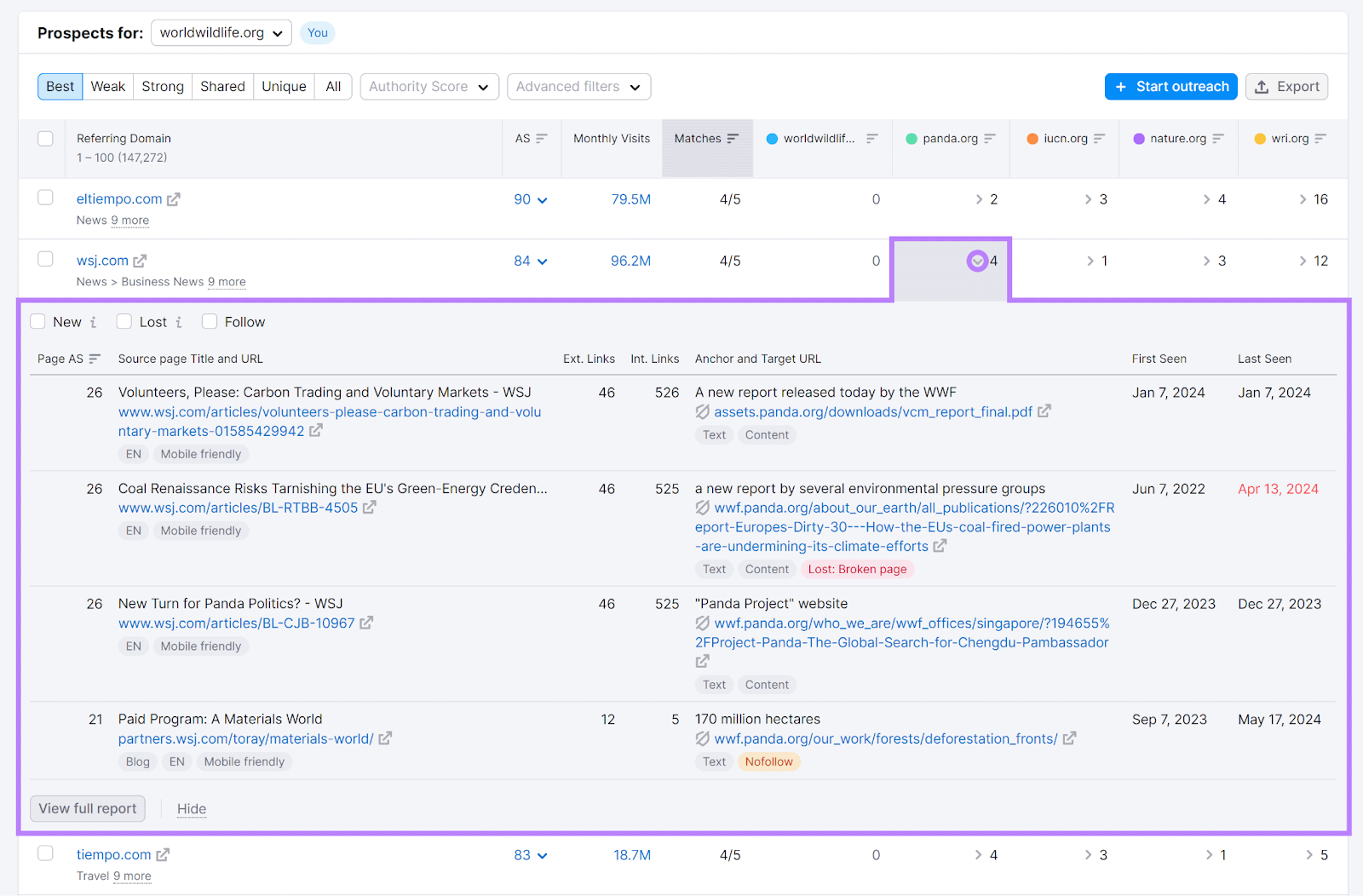 Données de backlinks du site web concurrent étendues, affichant toutes les données de backlinks provenant du domaine référent dans l'outil d'analyse des écarts de backlinks de Semrush