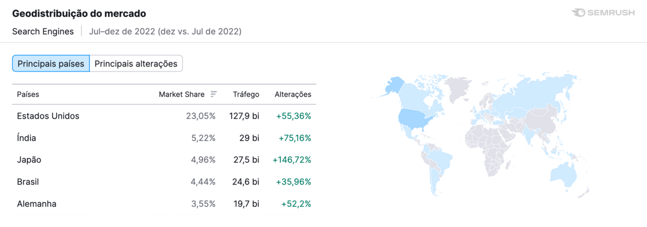 geodistribuição de mercado na ferramenta market explorer