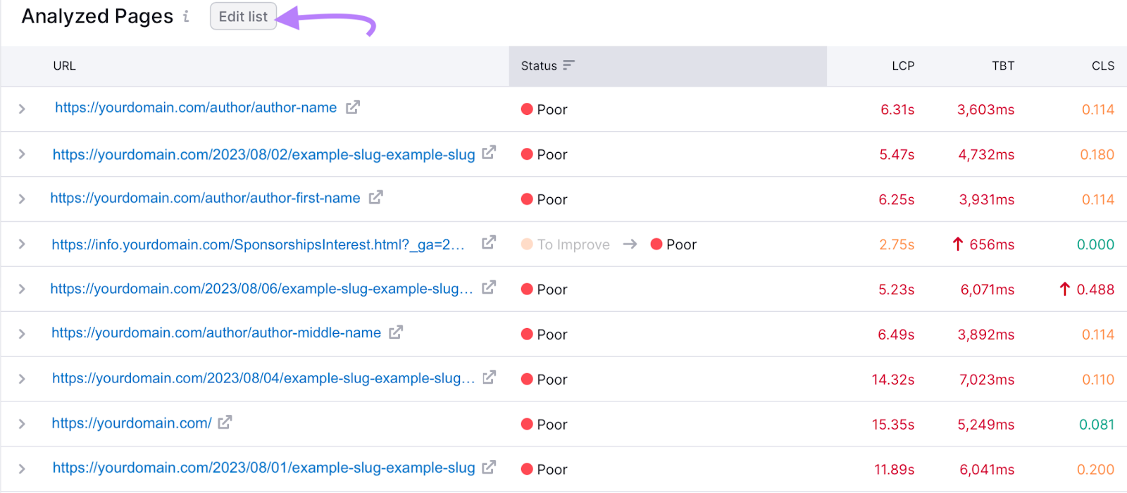 Bouton "Modifier la liste" mis en évidence dans le coin supérieur gauche.