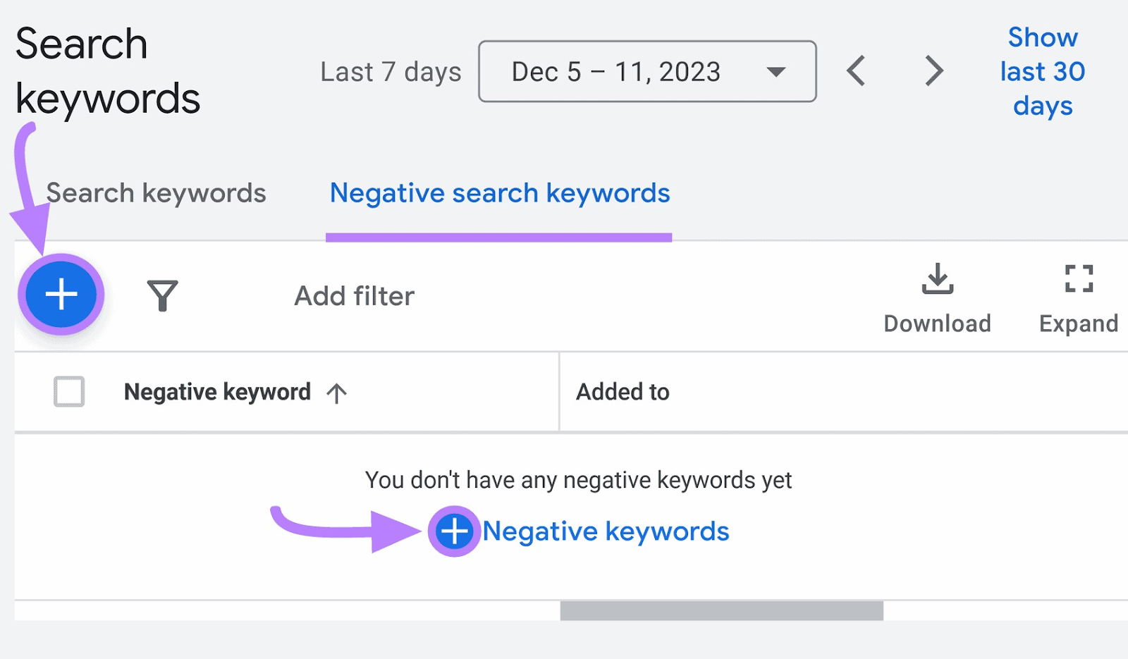 + Negative keywords