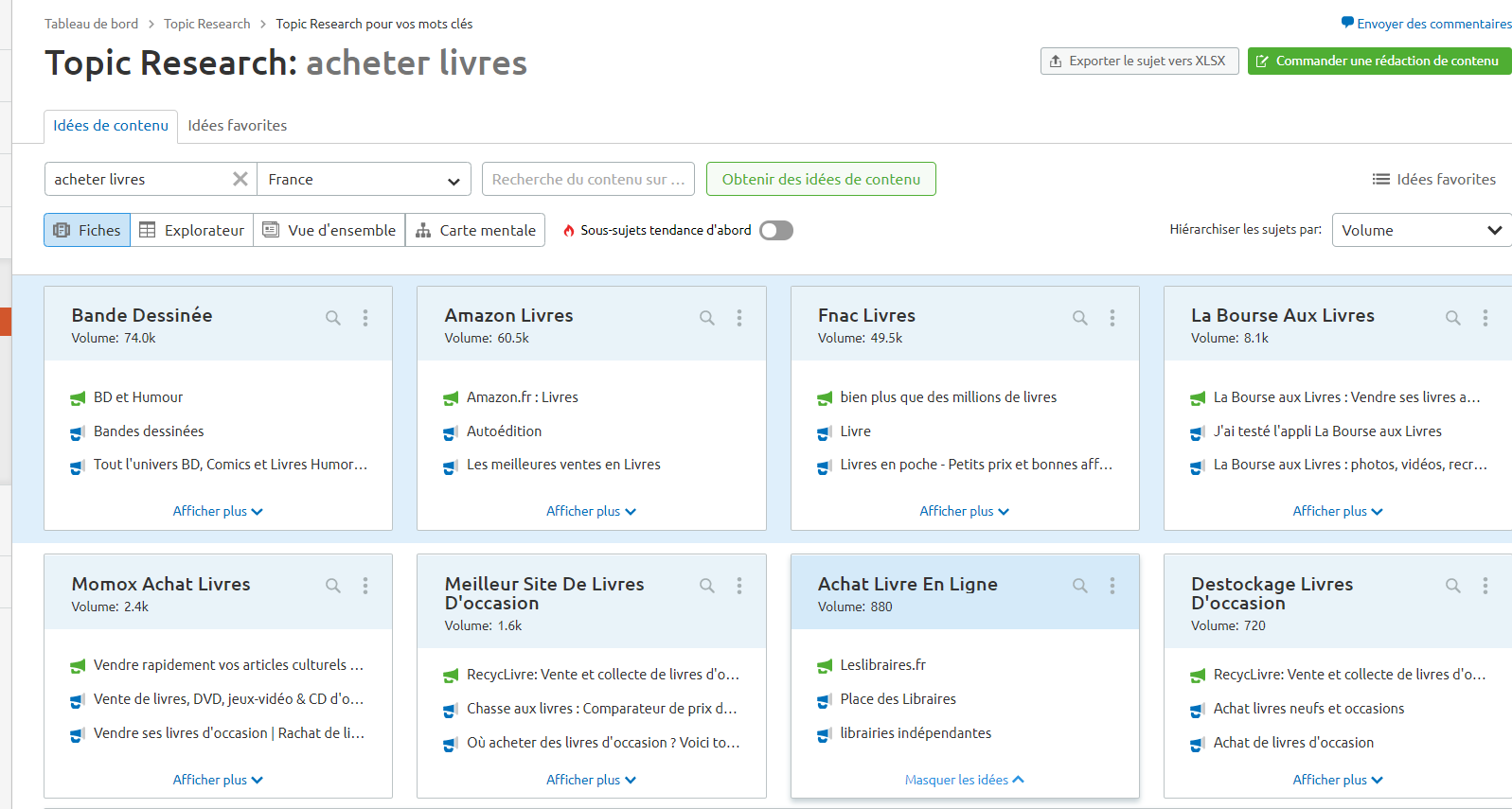 Semrush Topic Research