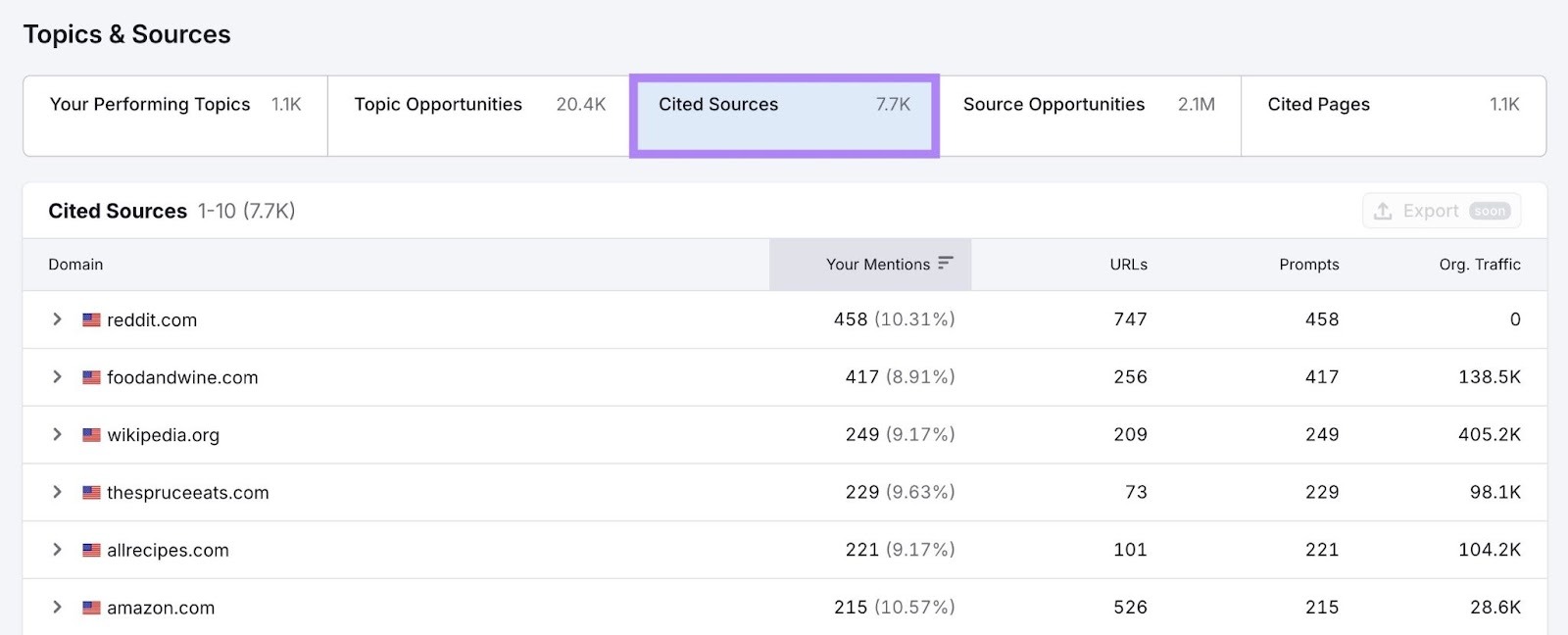 Topics & Sources report showing a list of websites ChatGPT cites for queries related to a brand.