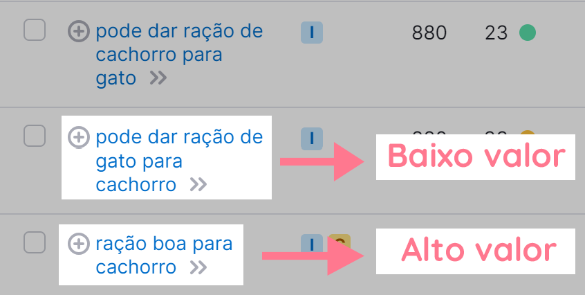 palavras-chave de baixo e alto valor de negócio