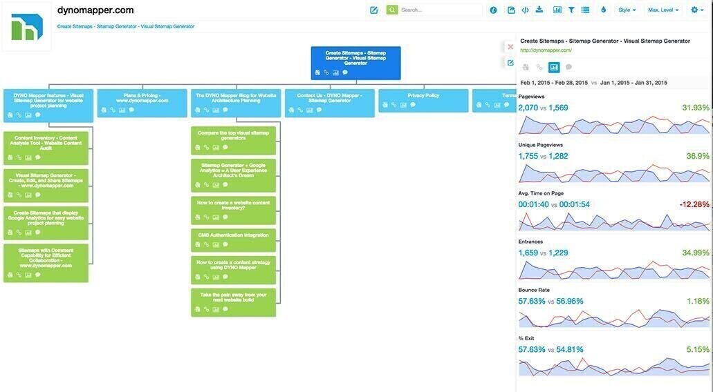 exemple de création de sitemap avec Dyno Mapper