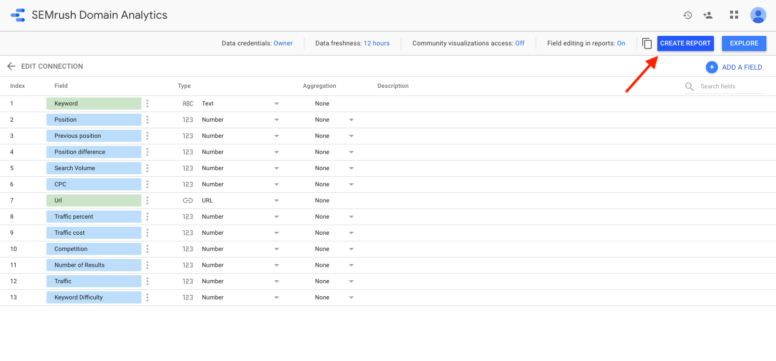 Semrush Domain Analytics connector with the list of fields. A red arrow points to the 'create report' button in the top right corner.