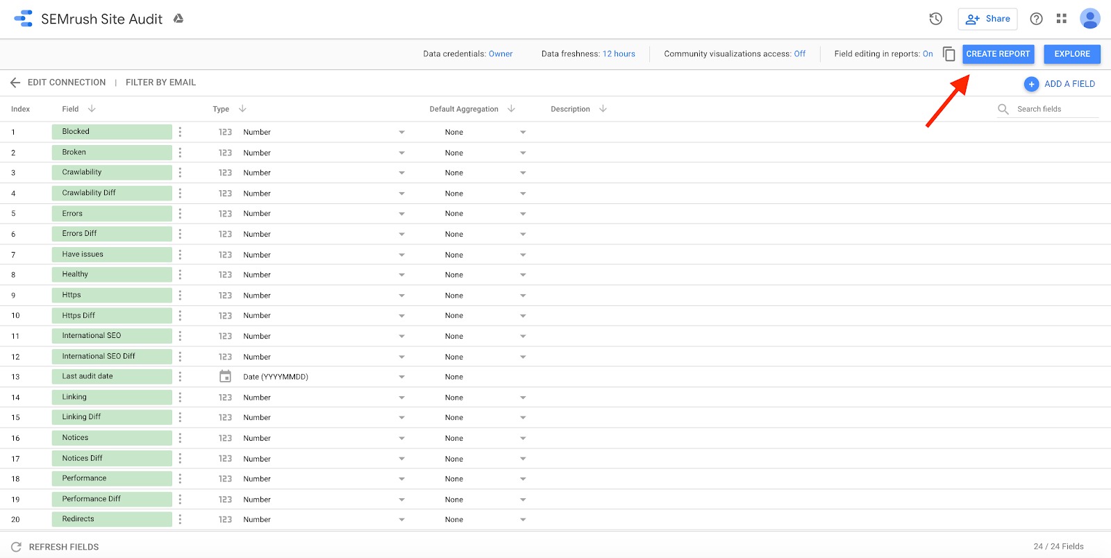 Semrush Site Audit connector with the list of fields. A red arrow points to the 'create report' button in the top right corner.