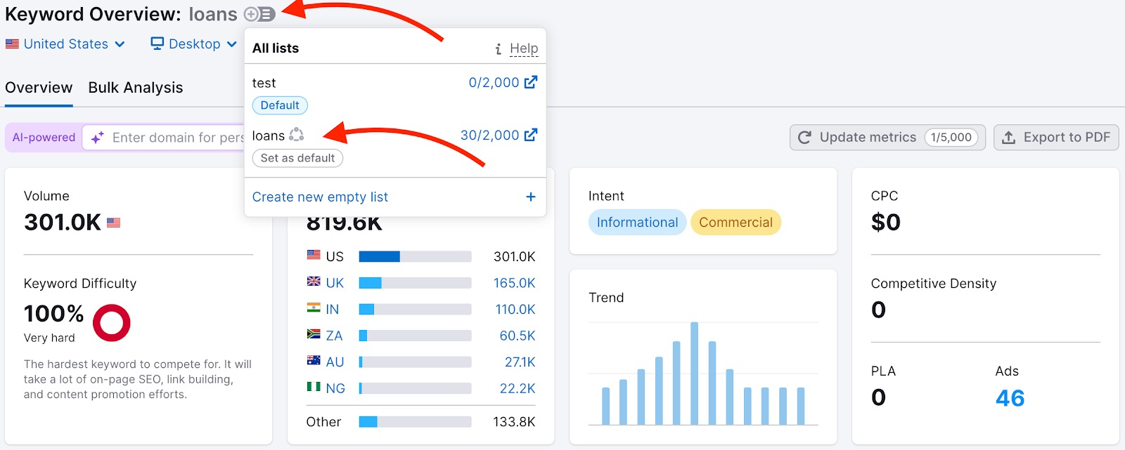 Plus sign next to keyword clicked and arrow pointing to list name in dropdown.